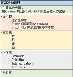 IFOS檢驗項目